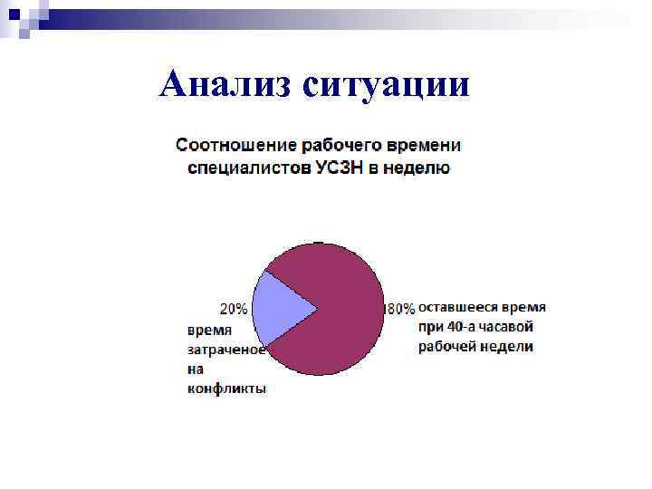 Анализ ситуации 