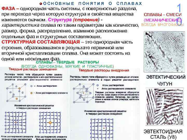    ОСНОВНЫЕ ПОНЯТИЯ О СПЛАВАХ ФАЗА – однородная часть системы, с поверхностью