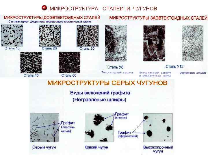 МИКРОСТРУКТУРА СТАЛЕЙ И ЧУГУНОВ 