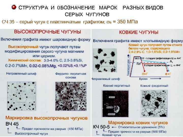   СТРУКТУРА И 0 БОЗНАЧЕНИЕ МАРОК РАЗНЫХ ВИДОВ     СЕРЫХ