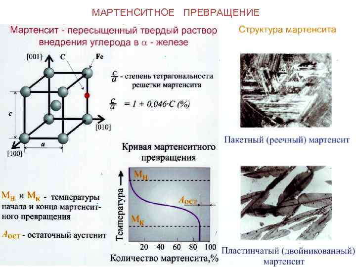 МАРТЕНСИТНОЕ ПРЕВРАЩЕНИЕ 