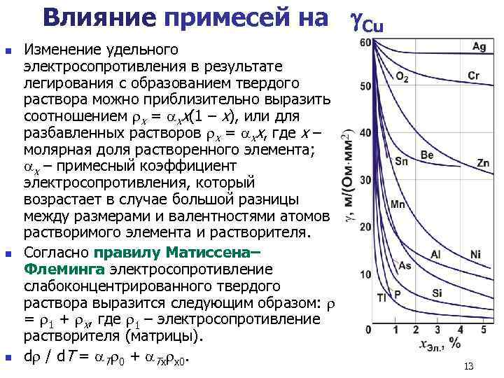  Влияние примесей на  Cu n  Изменение удельного электросопротивления в результате легирования