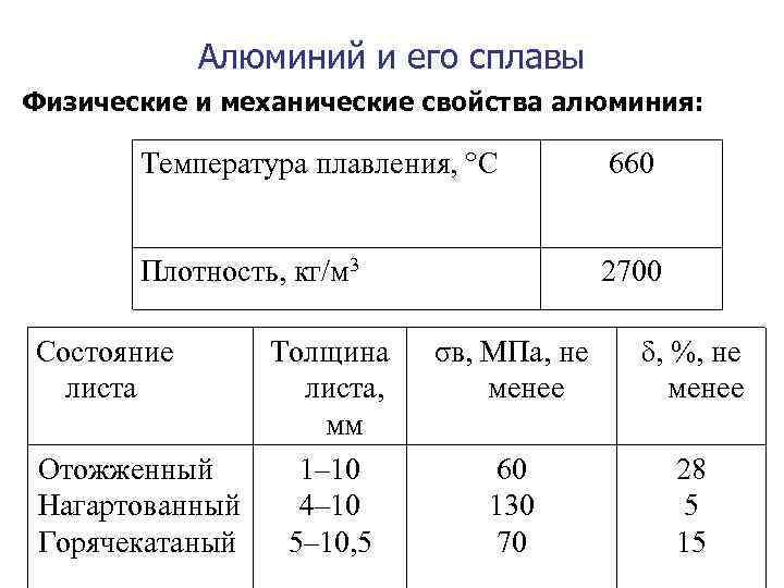   Алюминий и его сплавы Физические и механические свойства алюминия:  Температура плавления,
