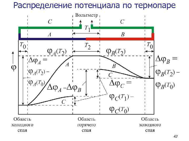 Распределение потенциала по термопаре       47 