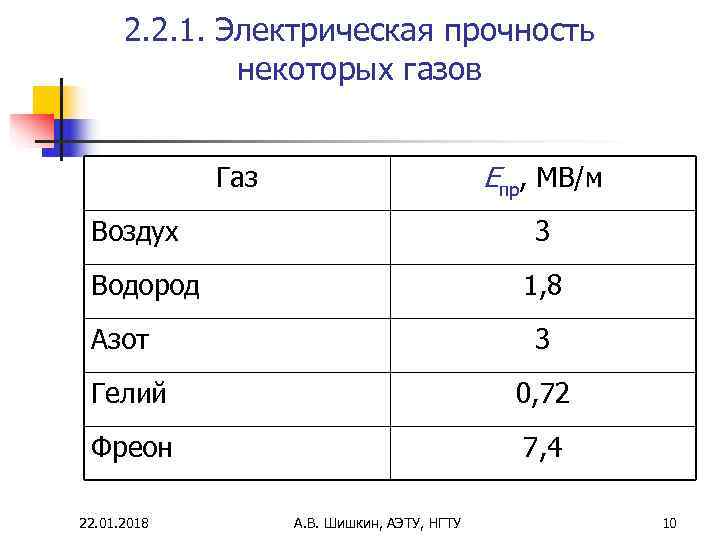  2. 2. 1. Электрическая прочность    некоторых газов   