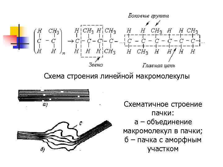 К образцу прямоугольной формы из диэлектрического материала размерами