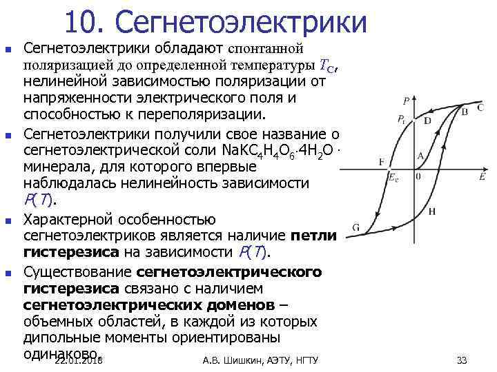 На рисунке представлены графики отражающие характер зависимости поляризованности