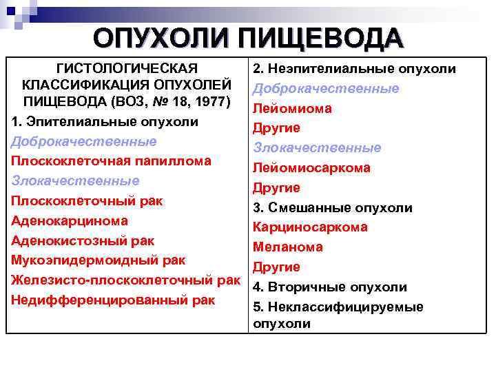 1 тип опухоли. Гистологическая классификация эпителиальных опухолей пищевода. Классификация злокачественных эпителиальных опухолей. Гистологическая классификация опухолей. Доброкачественные и злокачественные опухоли пищевода.