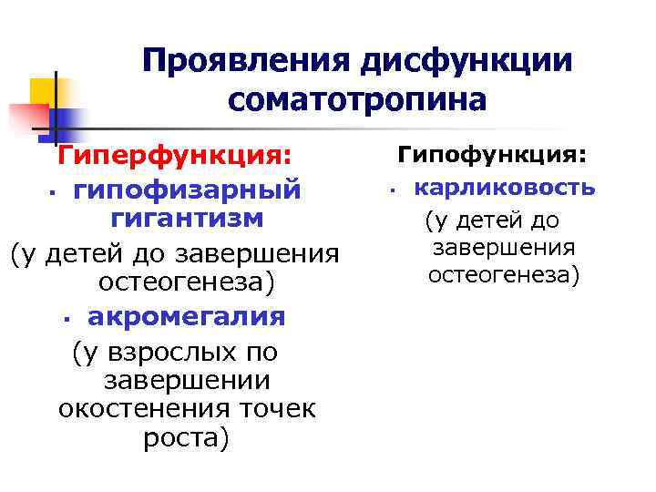 Проявления дисфункции соматотропина Гиперфункция: Гипофункция: § гипофизарный Проявления дисфункции соматотропина Гиперфункция: Гипофункция: § гипофизарный