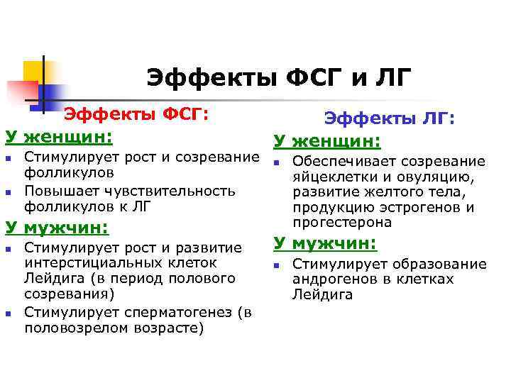 Эффекты ФСГ и ЛГ Эффекты ФСГ: Эффекты ФСГ и ЛГ Эффекты ФСГ:
