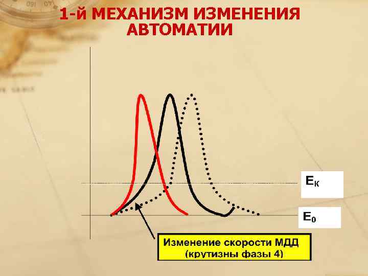1 -й МЕХАНИЗМ ИЗМЕНЕНИЯ   АВТОМАТИИ 