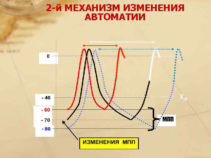 2 -й МЕХАНИЗМ ИЗМЕНЕНИЯ   АВТОМАТИИ     ЕК 