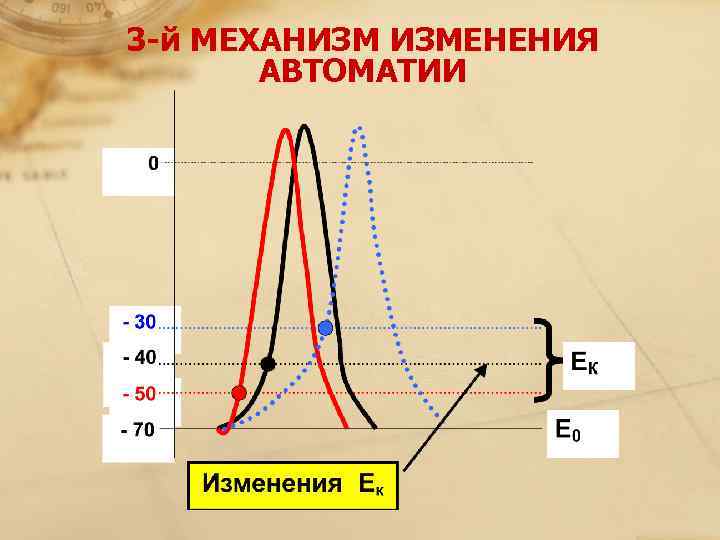 Проанализировав рисунок 2 объясните механизм автоматии сердца