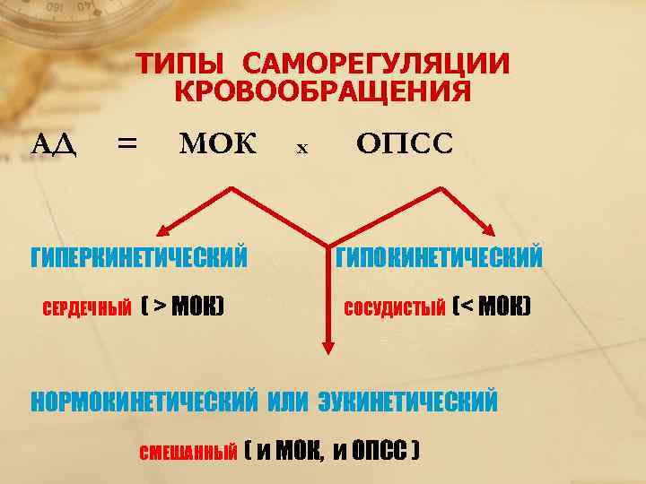   ТИПЫ САМОРЕГУЛЯЦИИ   КРОВООБРАЩЕНИЯ АД =  МОК  х 