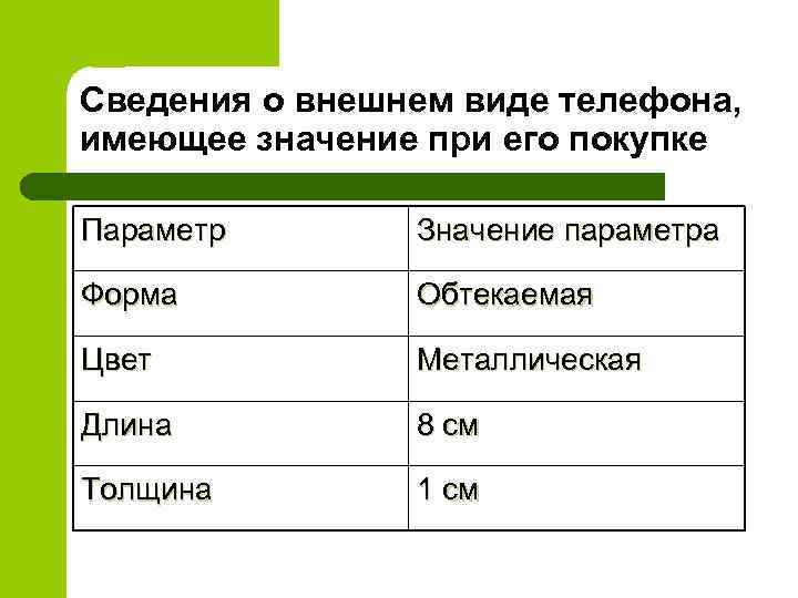 Недействительное значение параметра запроса grid id