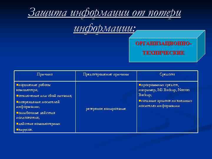  Защита информации от потери   информации:     ОРГАНИЗАЦИОННО- 