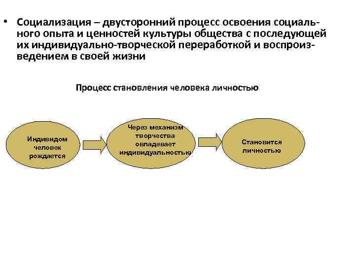  • Социализация – двусторонний процесс освоения социаль-  ного опыта и ценностей культуры