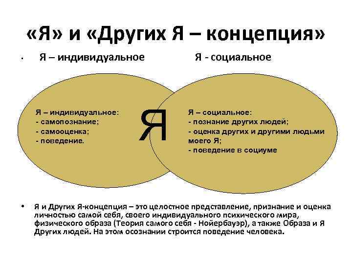  «Я» и «Других Я – концепция»  •  Я – индивидуальное 