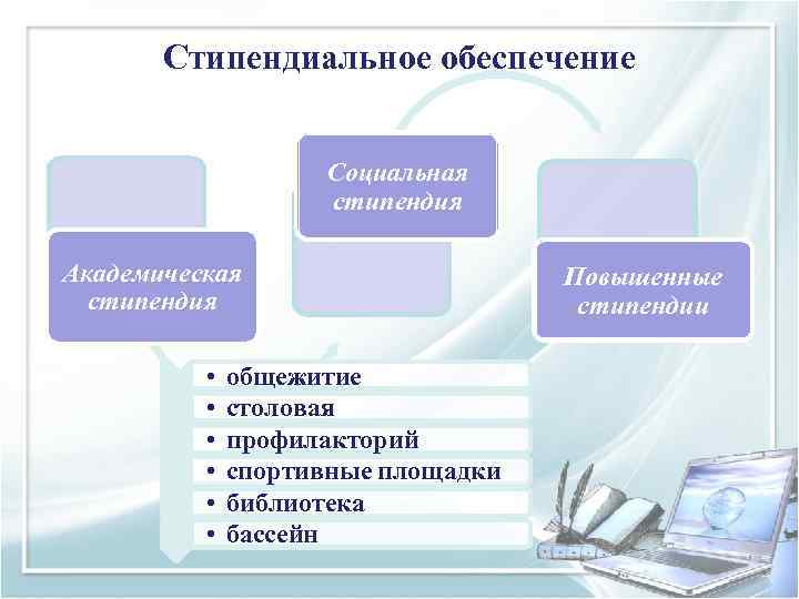   Стипендиальное обеспечение    Социальная     стипендия Академическая