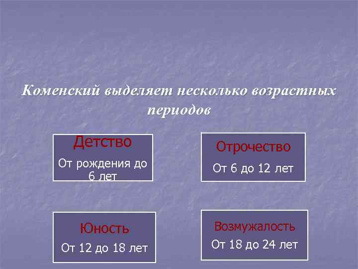 Коменский выделяет несколько возрастных    периодов  Детство  Отрочество От рождения