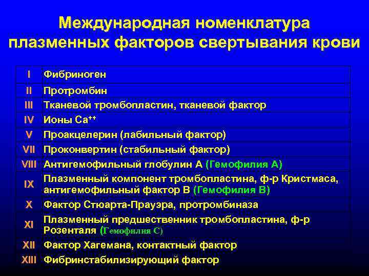  Международная номенклатура плазменных факторов свертывания крови  I Фибриноген  II  Протромбин