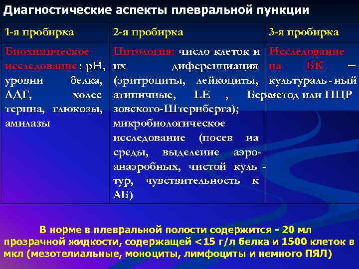 Диагностические аспекты плевральной пункции 1 -я пробирка   2 -я пробирка  