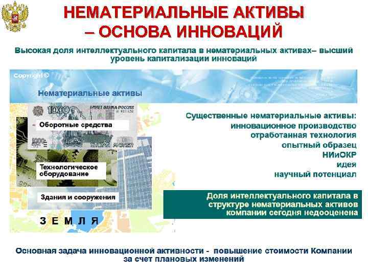 НЕМАТЕРИАЛЬНЫЕ АКТИВЫ  – ОСНОВА ИННОВАЦИЙ 