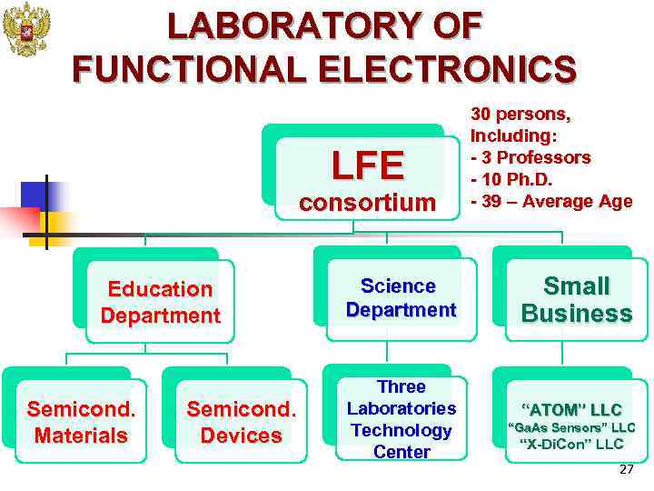   LABORATORY OF FUNCTIONAL ELECTRONICS       30 persons,