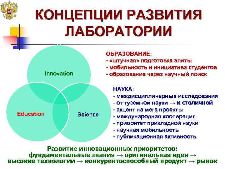   КОНЦЕПЦИИ РАЗВИТИЯ  ЛАБОРАТОРИИ       ОБРАЗОВАНИЕ: 
