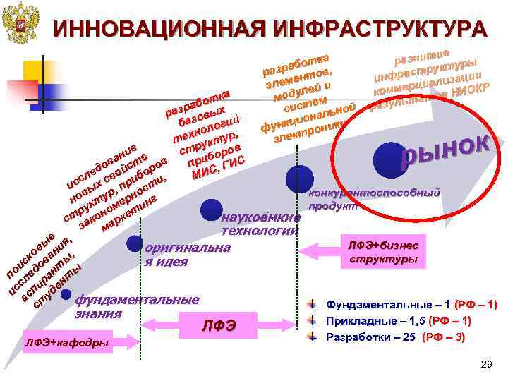   ИННОВАЦИОННАЯ ИНФРАСТРУКТУРА       ие   