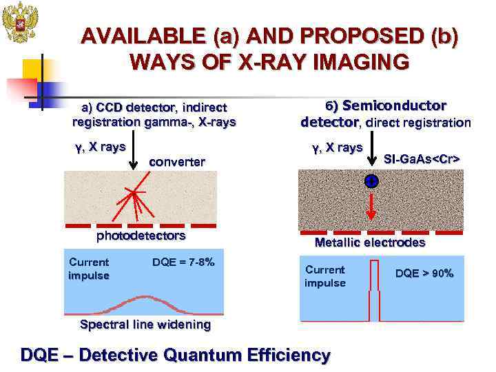   AVAILABLE (a) AND PROPOSED (b)  WAYS OF X-RAY IMAGING  а)