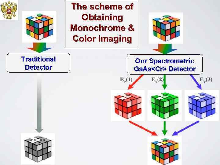     The scheme of    Obtaining   Monochrome