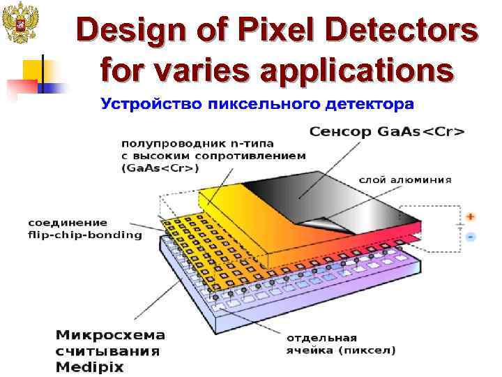 Design of Pixel Detectors  for varies applications 