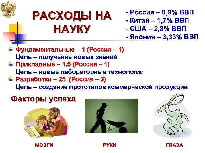       - Россия – 0, 9% ВВП РАСХОДЫ НА