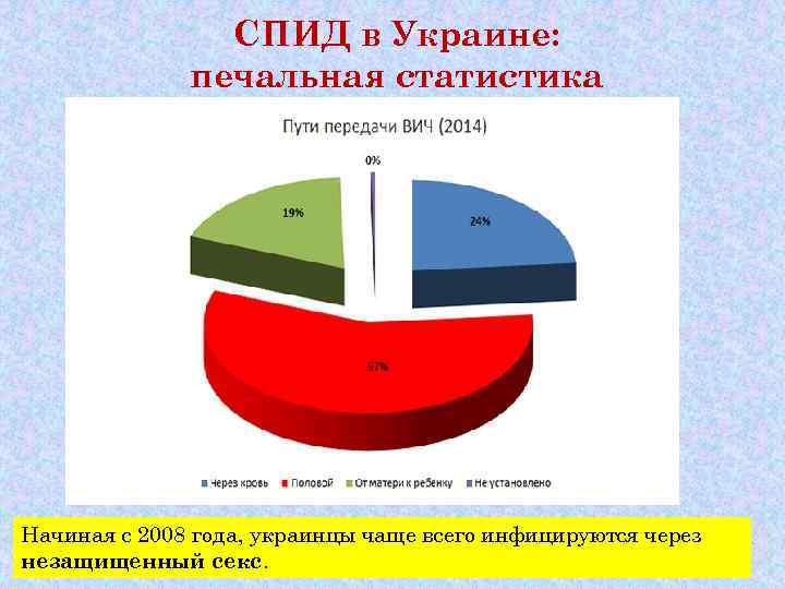     СПИД в Украине:    печальная статистика Начиная с