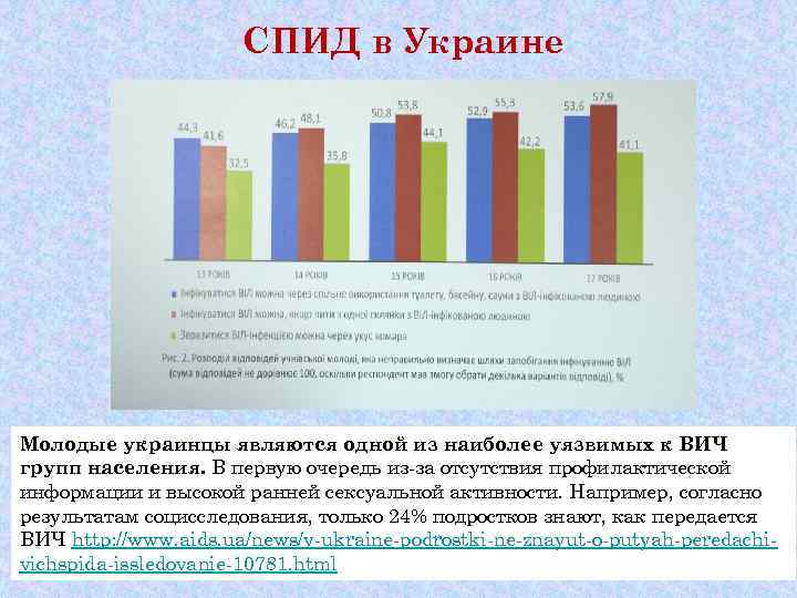      СПИД в Украине Молодые украинцы являются одной из наиболее