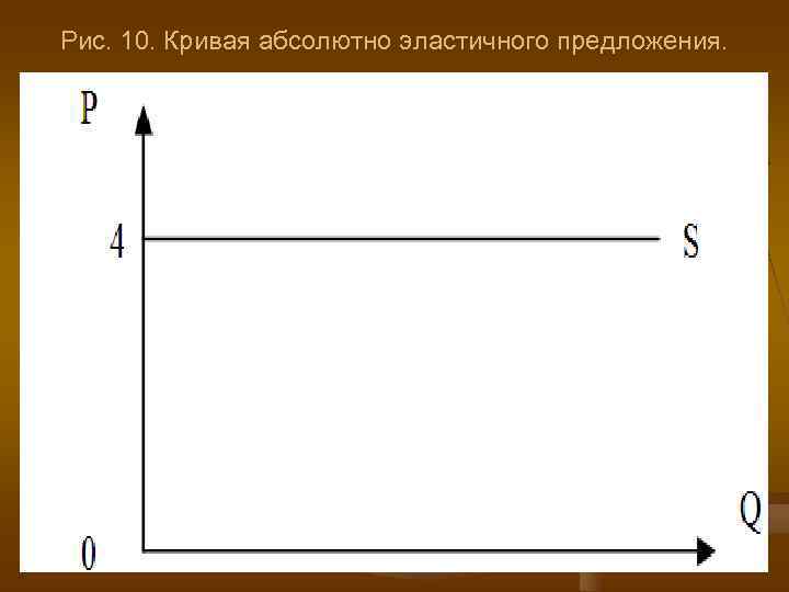 Рис. 10. Кривая абсолютно эластичного предложения. 