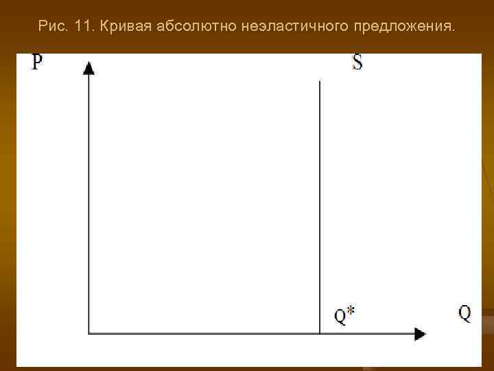 Рис. 11. Кривая абсолютно неэластичного предложения. 