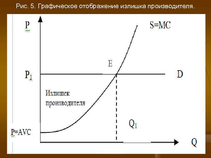 Графически представлен. Модель ф Найта графически. Функционирование механизма рынка график. Графическое отображение предложения. Графическое представление прибыли фирмы и излишка производителя.