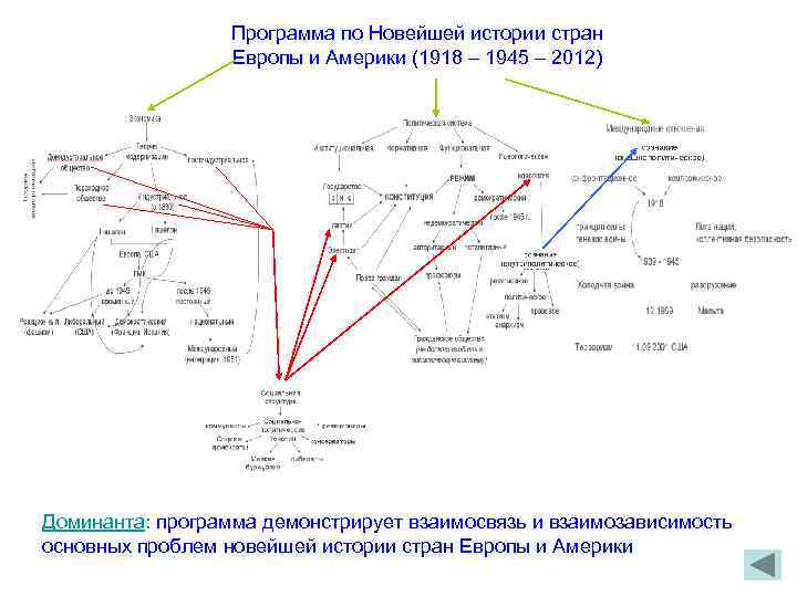    Программа по Новейшей истории стран    Европы и Америки