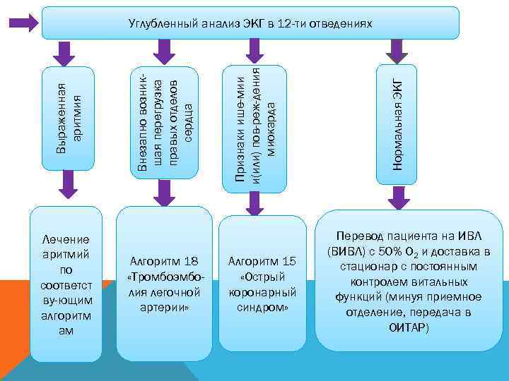 Углубленное исследование