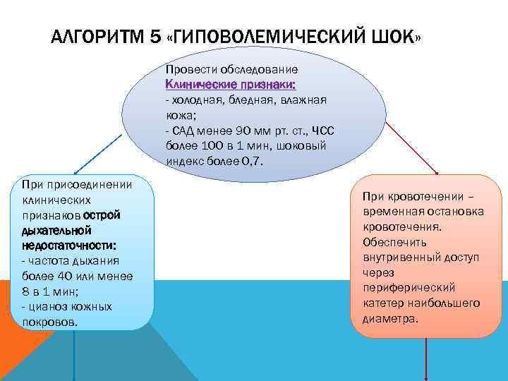 Признаки холодной