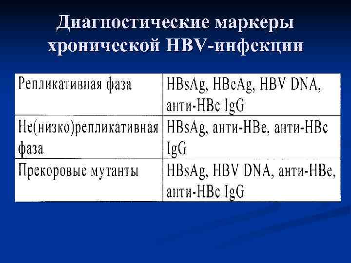  Диагностические маркеры хронической HBV-инфекции 