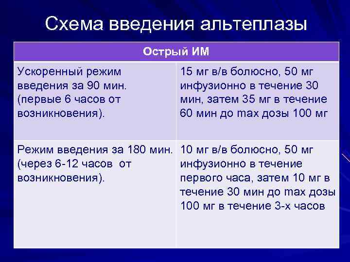   Схема введения альтеплазы    Острый ИМ Ускоренный режим  15