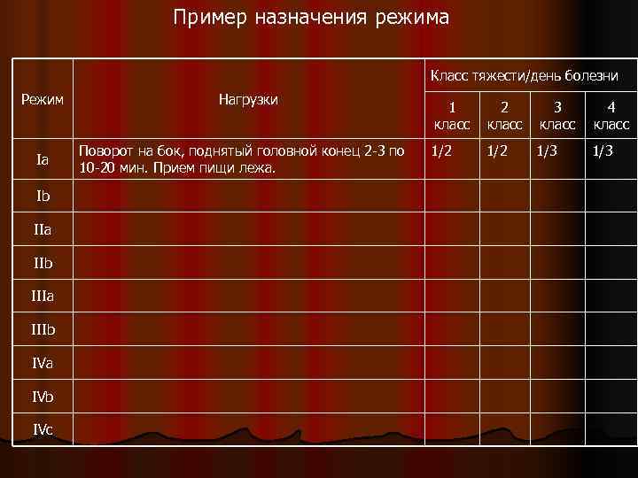      Пример назначения режима     Класс тяжести/день