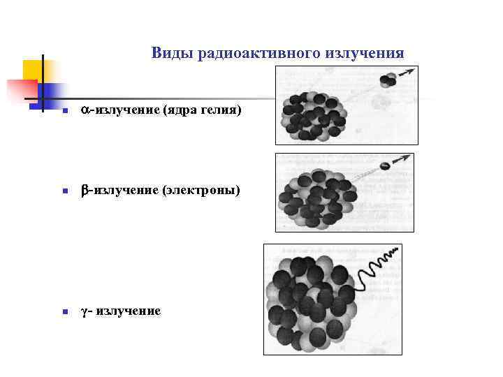 Виды радиоактивных