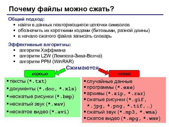 Почему файлы можно сжать? Общий подход:  § найти в данных повторяющиеся цепочки символов