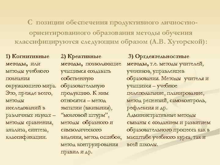   C позиции обеспечения продуктивного личностно-  ориентированного образования методы обучения  классифицируются