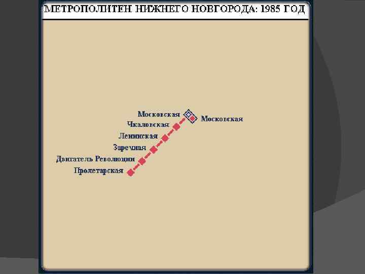 Нижегородская система