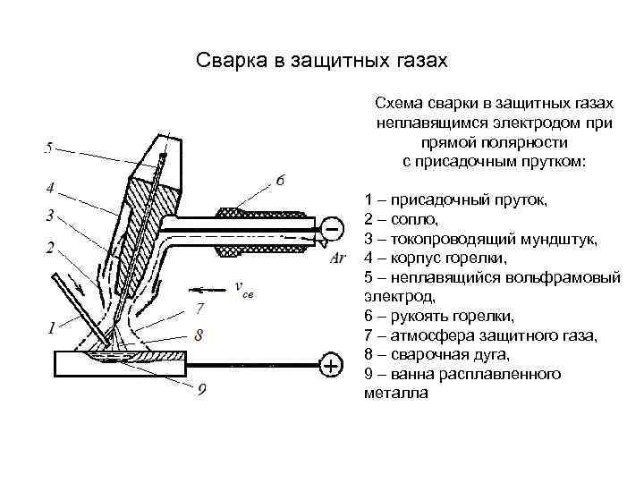 Устройство вечного огня схема горелки